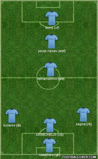 Manchester City Formation 2015
