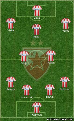 FC Red Star Belgrade Formation 2015