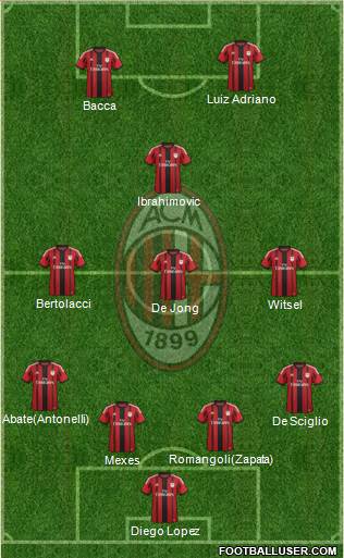 A.C. Milan Formation 2015