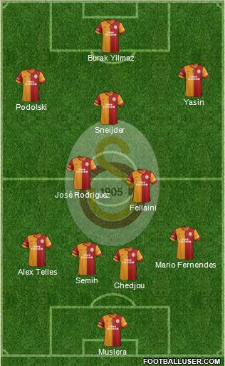 Galatasaray SK Formation 2015