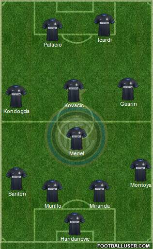 F.C. Internazionale Formation 2015