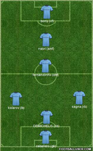 Manchester City Formation 2015