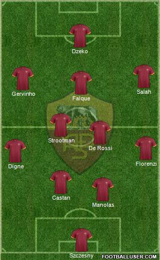 AS Roma Formation 2015