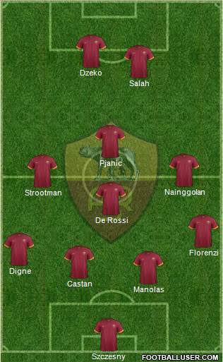 AS Roma Formation 2015