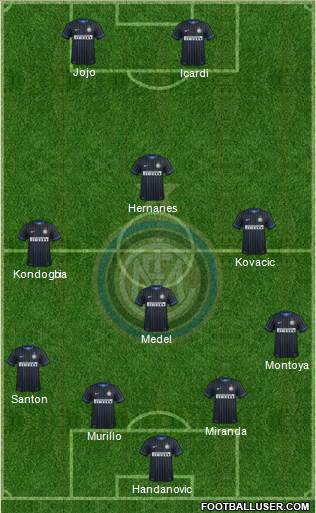 F.C. Internazionale Formation 2015