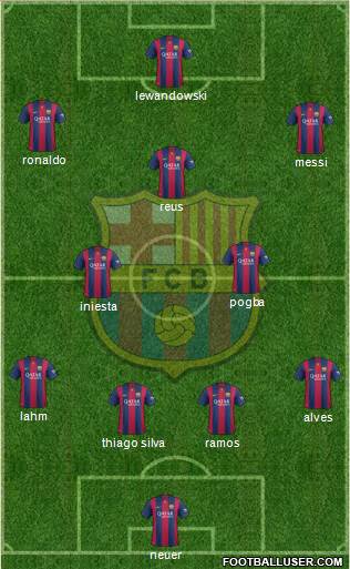 F.C. Barcelona Formation 2015