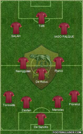 AS Roma Formation 2015
