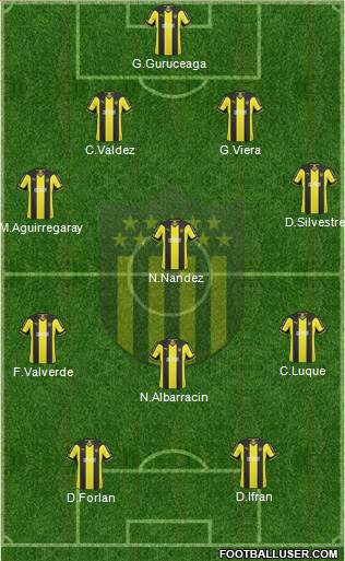 Club Atlético Peñarol Formation 2015