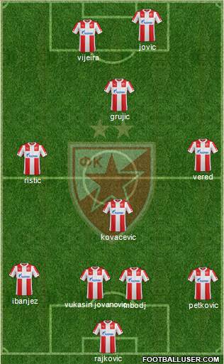 FC Red Star Belgrade Formation 2015