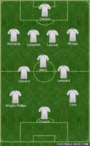 England Formation 2015