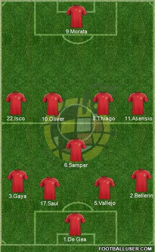 Spain Formation 2015