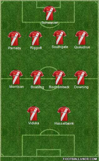Middlesbrough Formation 2015