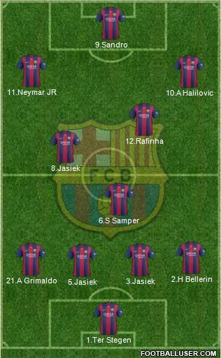 F.C. Barcelona Formation 2015