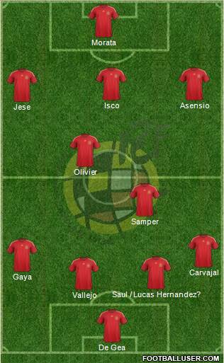 Spain Formation 2015