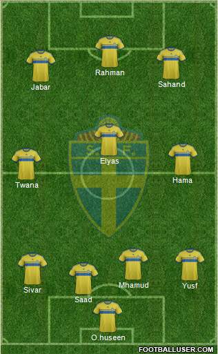Sweden Formation 2015