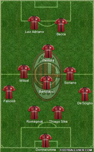A.C. Milan Formation 2015