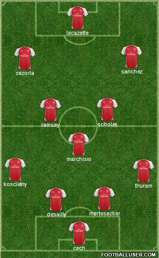 Arsenal Formation 2015