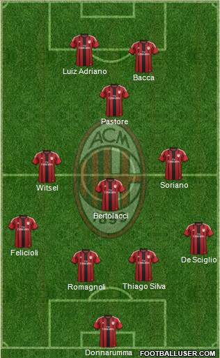A.C. Milan Formation 2015
