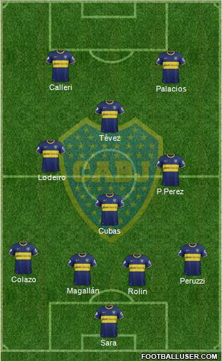 Boca Juniors Formation 2015