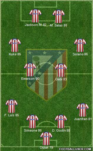 Atlético Madrid B Formation 2015