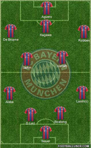 FC Bayern München Formation 2015