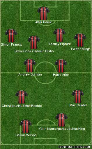 AFC Bournemouth Formation 2015