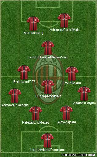 A.C. Milan Formation 2015