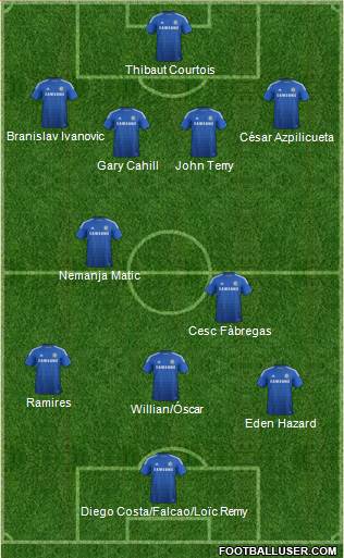 Chelsea Formation 2015
