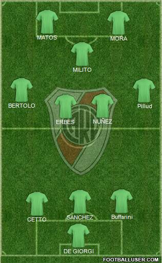 River Plate Formation 2015