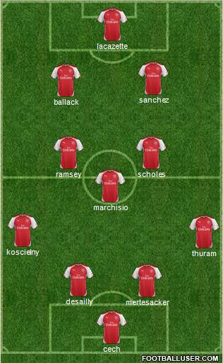 Arsenal Formation 2015
