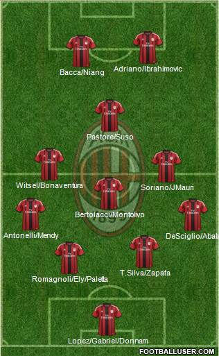 A.C. Milan Formation 2015