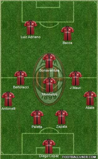A.C. Milan Formation 2015