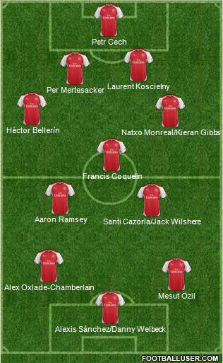 Arsenal Formation 2015