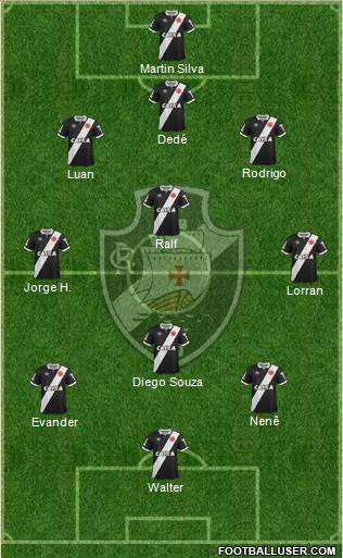 CR Vasco da Gama Formation 2015