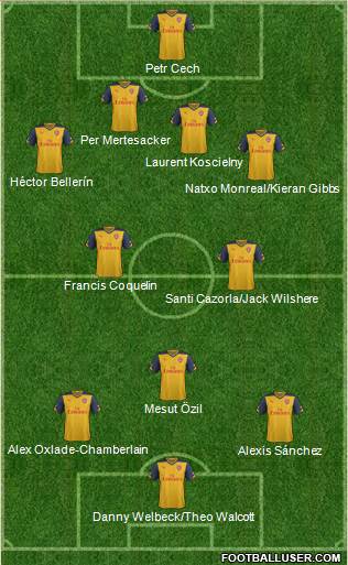 Arsenal Formation 2015