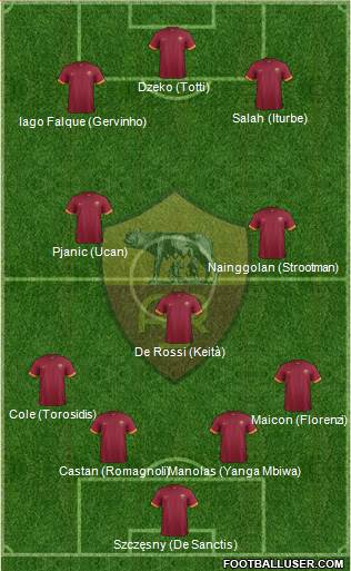 AS Roma Formation 2015
