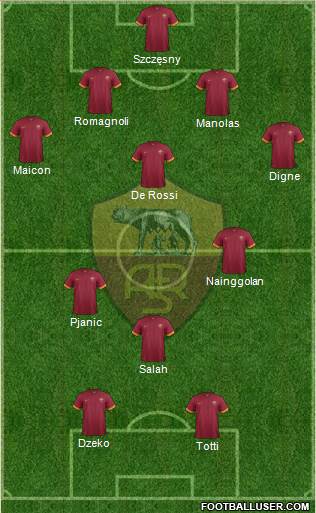 AS Roma Formation 2015
