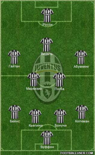 Juventus Formation 2015