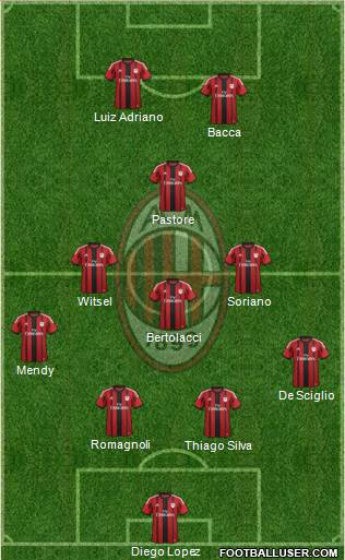 A.C. Milan Formation 2015