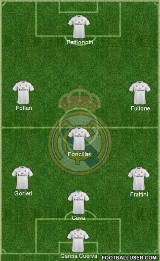 Real Madrid C.F. Formation 2015