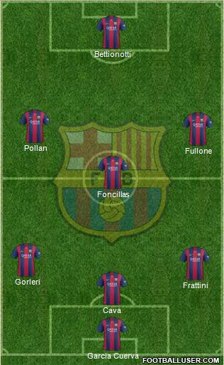 F.C. Barcelona Formation 2015