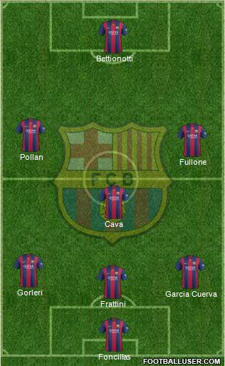 F.C. Barcelona Formation 2015