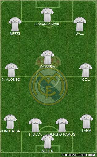 Real Madrid C.F. Formation 2015