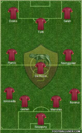 AS Roma Formation 2015