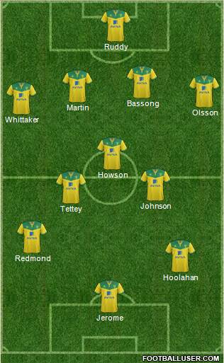Norwich City Formation 2015