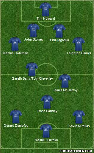 Everton Formation 2015