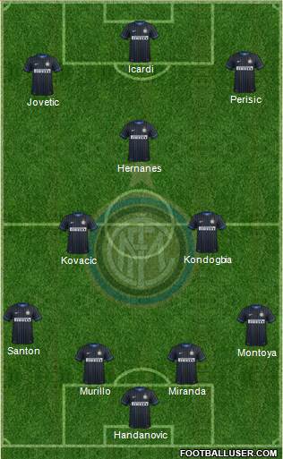F.C. Internazionale Formation 2015