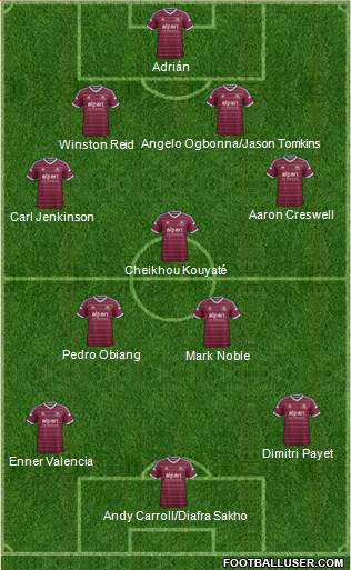 West Ham United Formation 2015