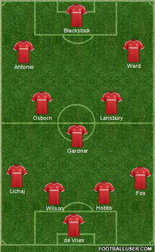 Nottingham Forest Formation 2015