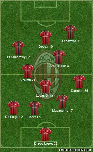 A.C. Milan Formation 2015